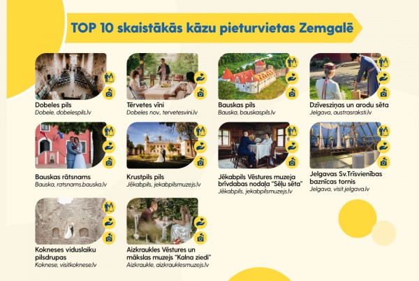 TOP 10 skaistākās pieturvietas Zemgalē